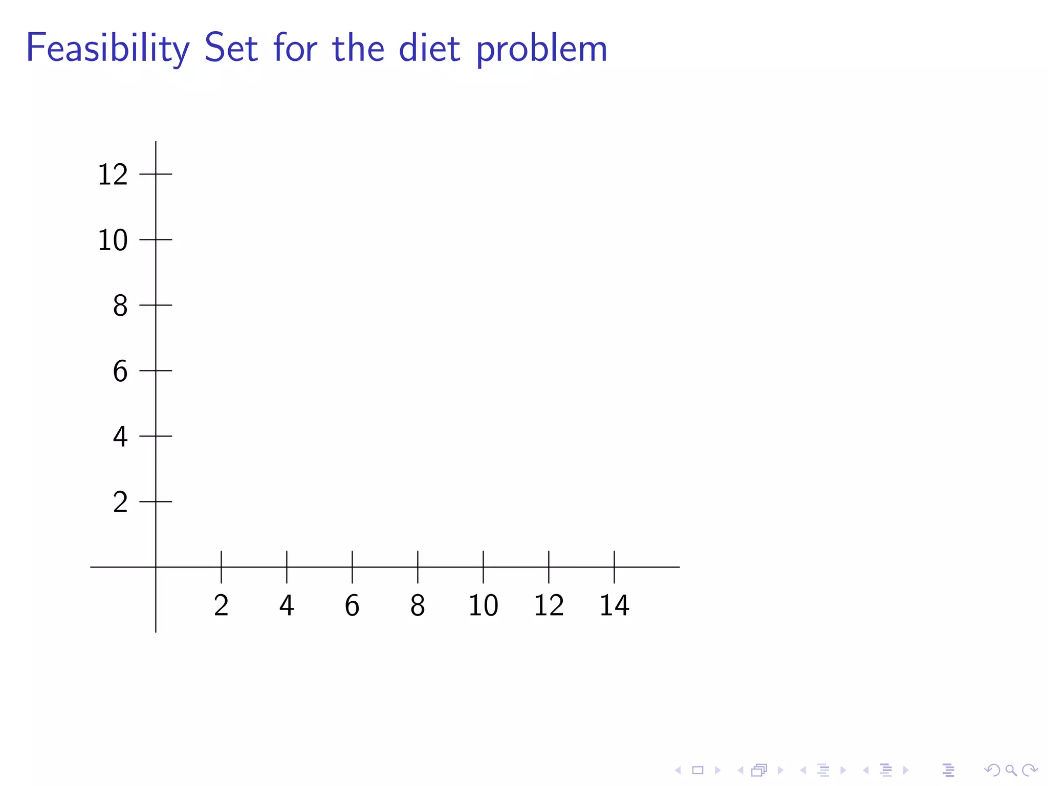 Lesson 29: Linear Programming I | PDF