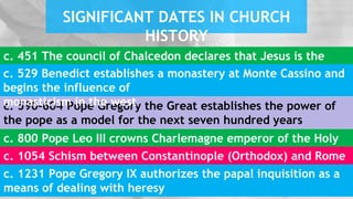 SIGNIFICANT DATES IN CHURCH
HISTORY
c. 590-604 Pope Gregory the Great establishes the power of
the pope as a model for the next seven hundred years
c. 451 The council of Chalcedon declares that Jesus is the
Second person of the Trinity with
both a human and divine nature
c. 529 Benedict establishes a monastery at Monte Cassino and
begins the influence of
monasticism in the west
c. 800 Pope Leo III crowns Charlemagne emperor of the Holy
Roman Empirec. 1054 Schism between Constantinople (Orthodox) and Rome
reaches final climaxc. 1231 Pope Gregory IX authorizes the papal inquisition as a
means of dealing with heresy
 