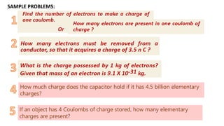 Lesson-2_Quantization-of-Charge.pptx