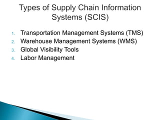 1. Transportation Management Systems (TMS)
2. Warehouse Management Systems (WMS)
3. Global Visibility Tools
4. Labor Management
 