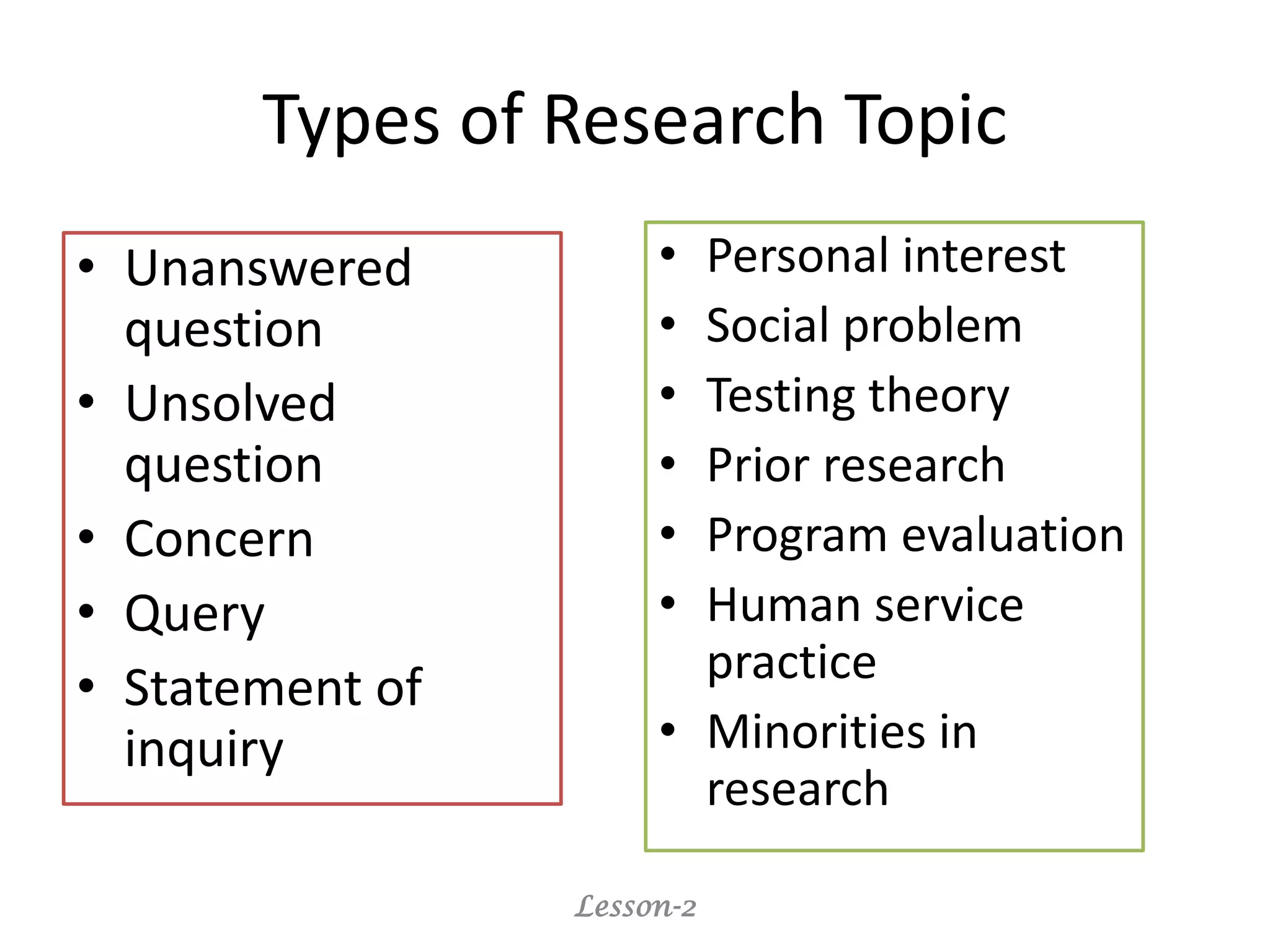 Types of Research Topic
• Unanswered
question
• Unsolved
question
• Concern
• Query
• Statement of
inquiry
Lesson-2
• Personal interest
• Social problem
• Testing theory
• Prior research
• Program evaluation
• Human service
practice
• Minorities in
research
 