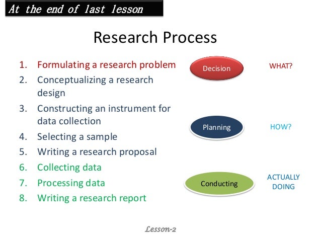 research topic selection process