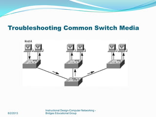 8/2/2013
Instructional Design-Computer Networking -
Bridges Educational Group
Troubleshooting Common Switch Media
 