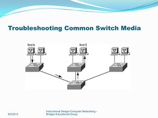 8/2/2013
Instructional Design-Computer Networking -
Bridges Educational Group
Troubleshooting Common Switch Media
 
