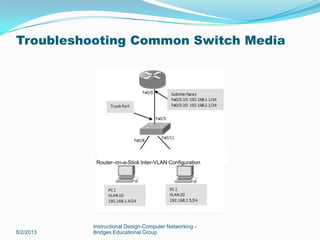 8/2/2013
Instructional Design-Computer Networking -
Bridges Educational Group
Router–on-a-Stick Inter-VLAN Configuration
Troubleshooting Common Switch Media
 