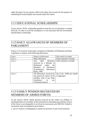 under the policy by any person, shall not be taken into account for the purpose of
calculating the actual capital sum assured under this clause.



3.11 EDUCATIONAL SCHOLARSHIPS
As per section 10(16), scholarship granted to meet the cost of education is exempt
from tax. In order to avail the exemption it is not necessary that the Government
should finance scholarship.




3.12 DAILY ALLOWANCES OF MEMBERS OF
PARLIAMENT
Clause (17) of section 10 provides exemption to Members of Parliament and State
Legislature in respect of the following allowances:
Cases                         Nature of allowance            How much is exempt
Case 1                        Daily allowance                Entire amount is exempt
Case 2                        Any      other   allowance     Entire amount is exempt
                              received by a Member of
                              Parliament     under    the
                              Members of Parliament
                              (Constituency Allowance)
                              Rules, 1986
Case 3                        All allowances received by     Up to Rs. 2,000 per month
                              any person by reason of his    in aggregate
                              member- ship of any State
                              Legislature     or     any
                              Committee thereof




3.13 FAMILY PENSION RECEIEVED BY
MEMBERS OF ARMED FORCES
As per section 10(19), family pension received by the widow (or children or
nominated heirs) of a member of the armed forces (including para-military forces)
of the Union is not chargeable to tax from the assessment year 2005-06, if death is
occurred in such circumstances given below—
a. acts of violence or kidnapping or attacks by terrorists or anti-social elements;


                                                                                26
 