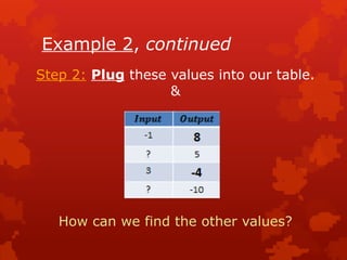 Example 2, continued
Step 2: Plug these values into our table.
&
How can we find the other values?
 