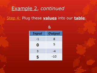 Example 2, continued
Step 4: Plug these values into our table.
&
 