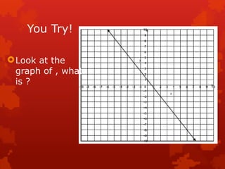 You Try!
Look at the
graph of , what
is ?
 