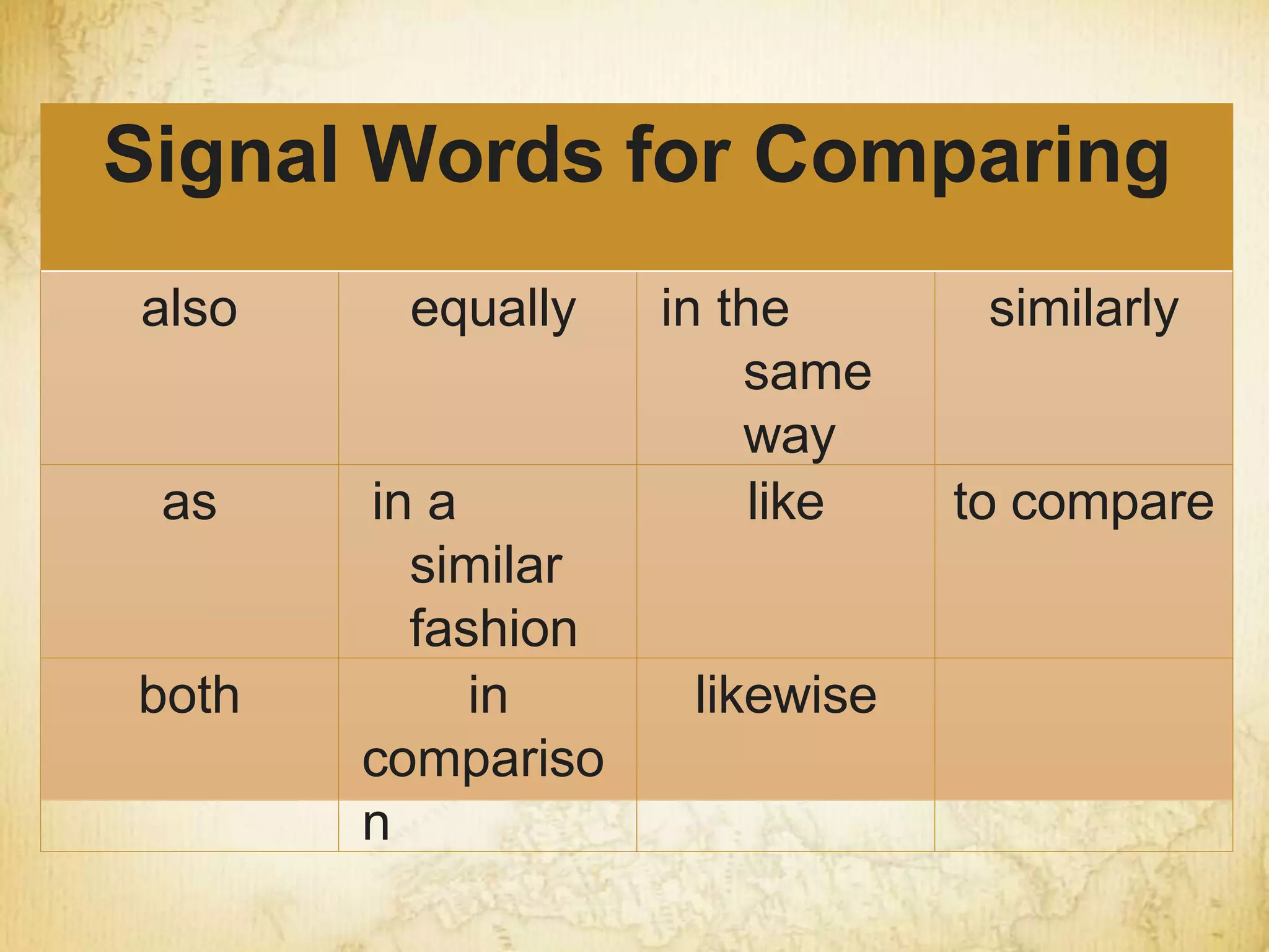 Signal Words for Comparing
also equally in the
same
way
similarly
as in a
similar
fashion
like to compare
both in
compariso
n
likewise
 