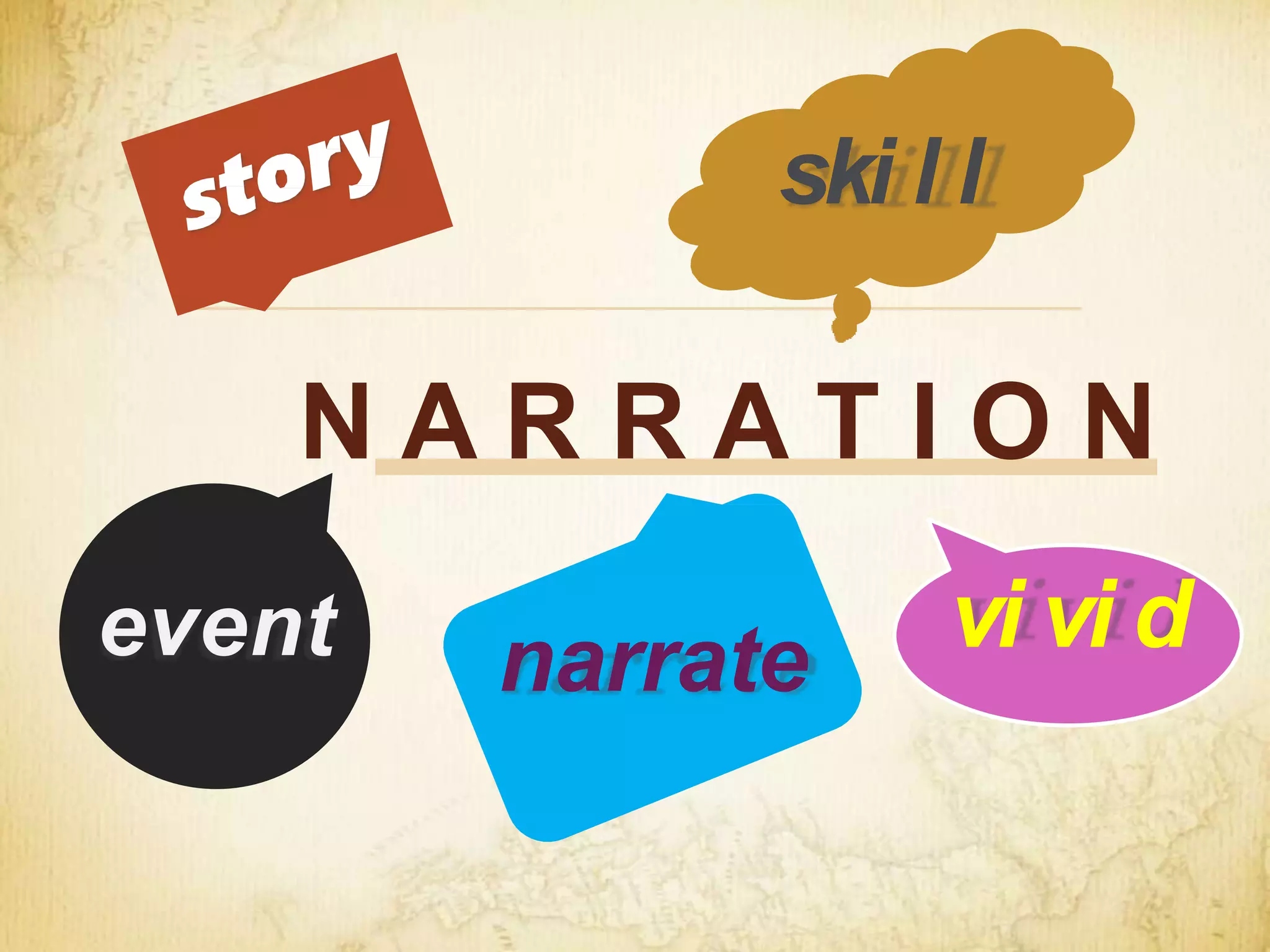 event narrate
N A R R A T I O N
ski l l
vi vi d
 