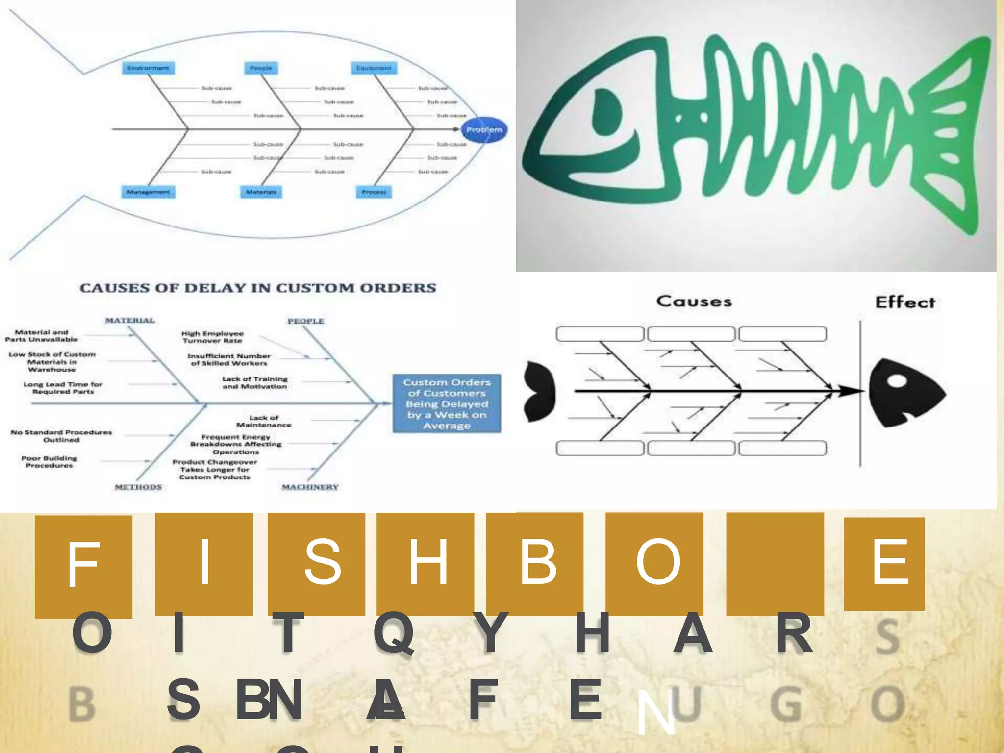 H
S
I
F B O
N
E
N A F E
O I T Q Y H A R
S B L
 