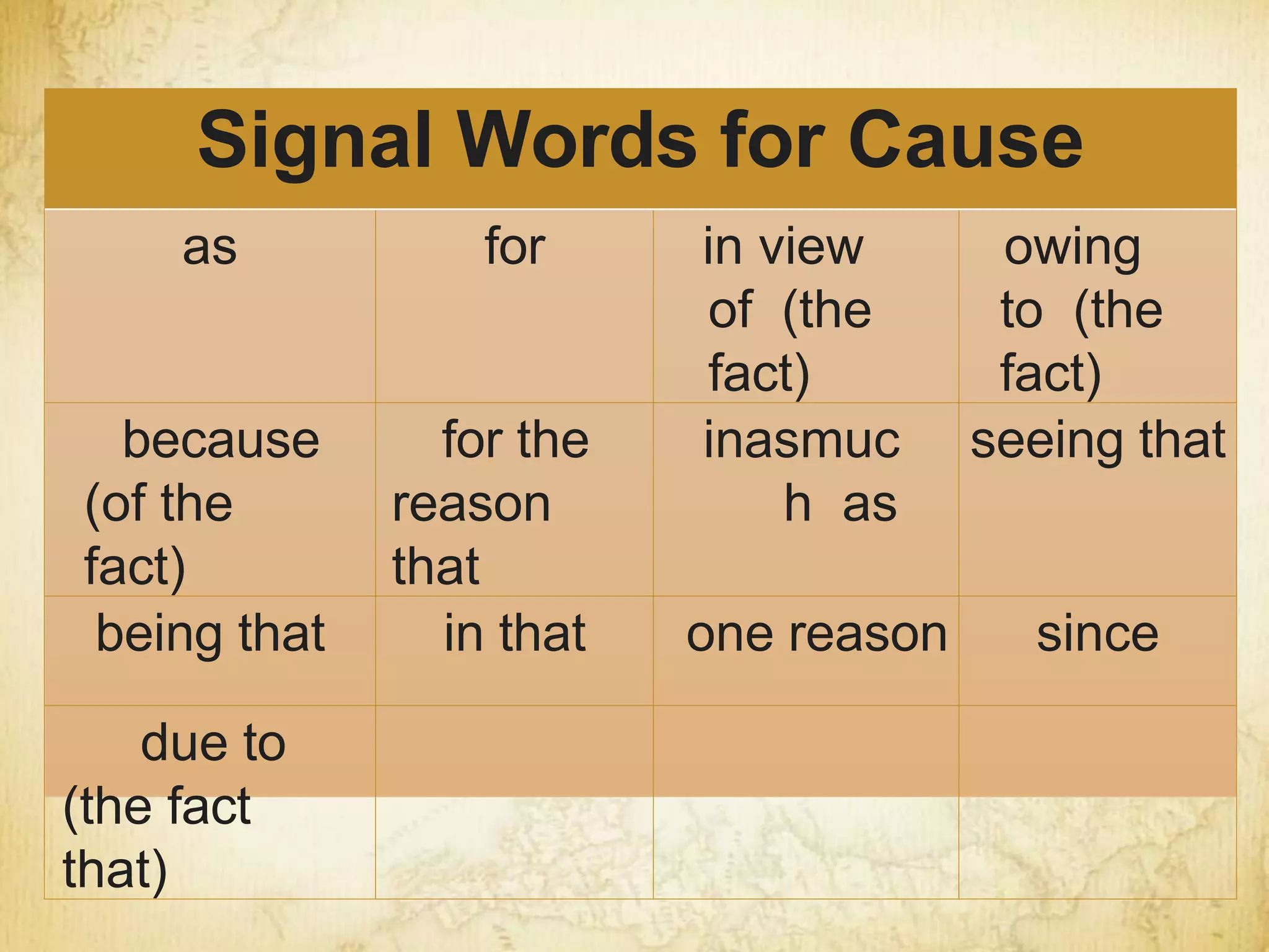 Signal Words for Cause
as for in view
of (the
fact)
owing
to (the
fact)
because
(of the
fact)
for the
reason
that
inasmuc
h as
seeing that
being that in that one reason since
due to
(the fact
that)
 