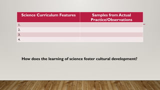 Science Curriculum Features Samples from Actual
Practice/Observations
1.
2.
3.
4.
How does the learning of science foster cultural development?
 