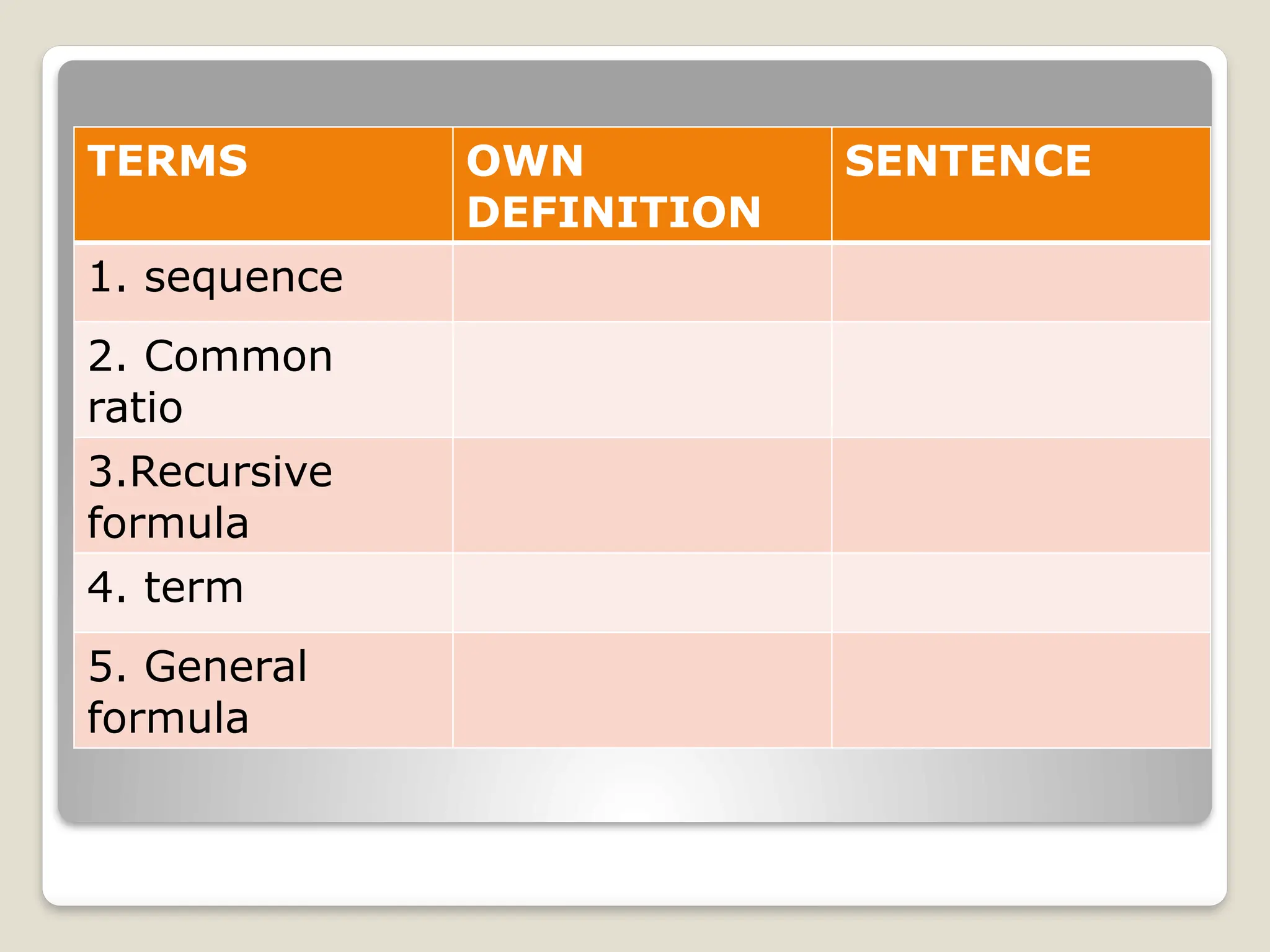 TERMS OWN
DEFINITION
SENTENCE
1. sequence
2. Common
ratio
3.Recursive
formula
4. term
5. General
formula
 