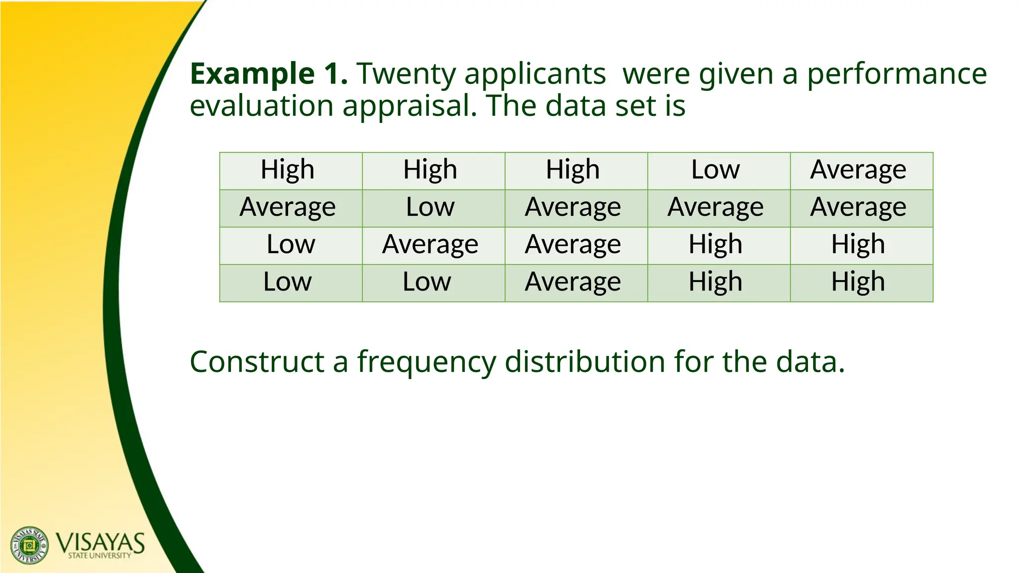 Example 1. Twenty applicants were given a performance
evaluation appraisal. The data set is
Construct a frequency distribution for the data.
High High High Low Average
Average Low Average Average Average
Low Average Average High High
Low Low Average High High
 