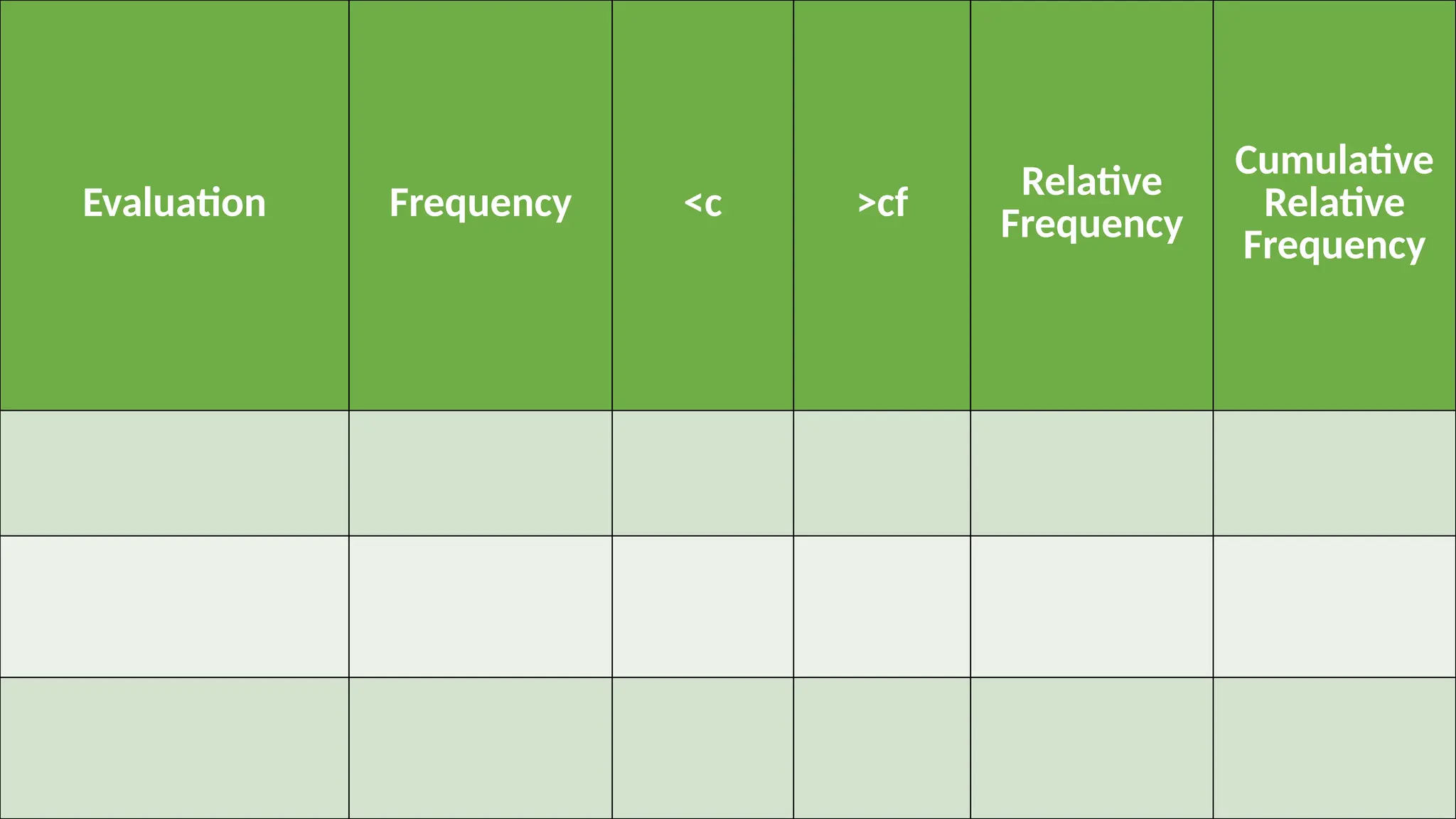 Evaluation Frequency <c >cf
Relative
Frequency
Cumulative
Relative
Frequency
 