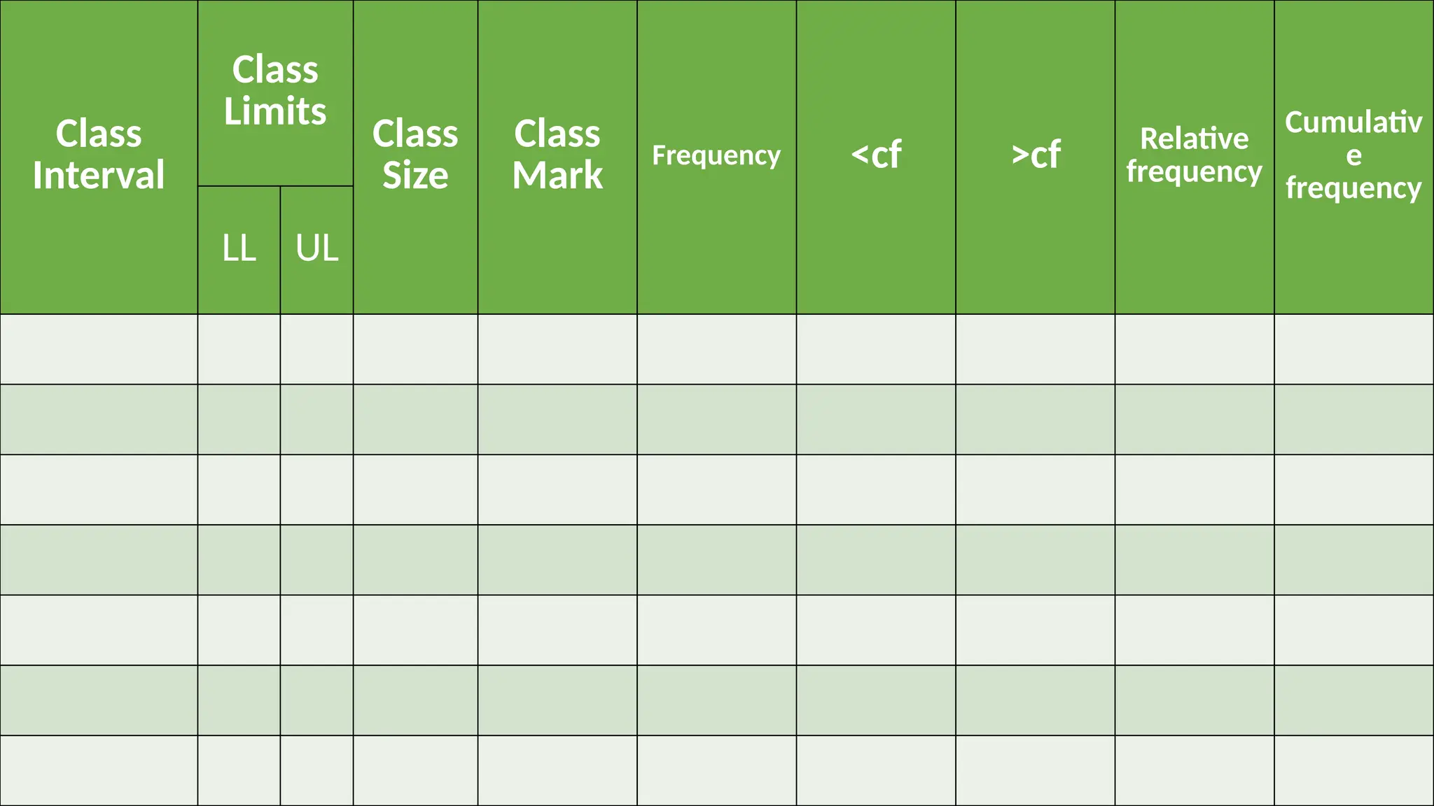 Class
Interval
Class
Limits
Class
Size
Class
Mark
Frequency <cf >cf Relative
frequency
Cumulativ
e
frequency
LL UL
 