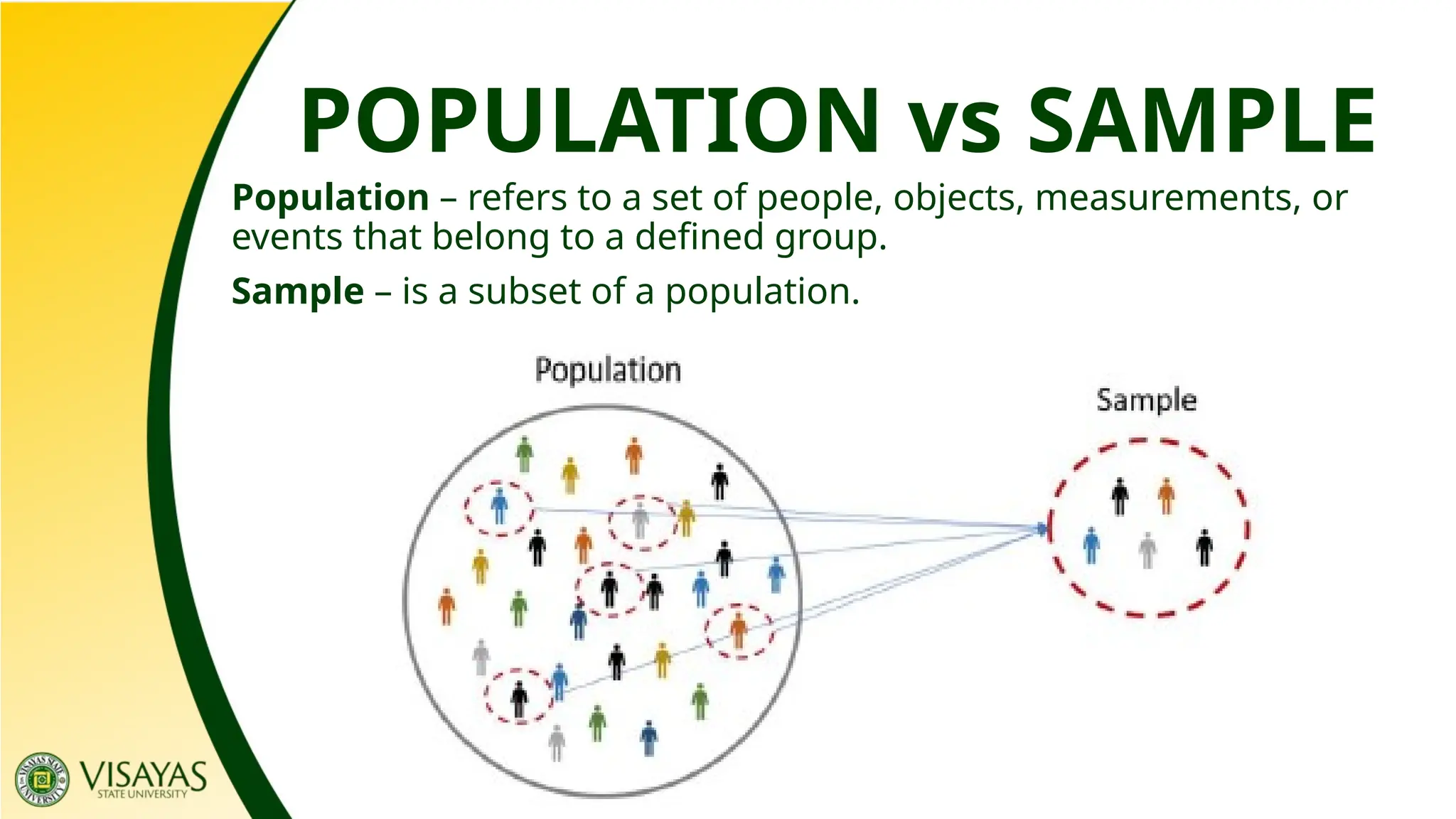 POPULATION vs SAMPLE
Population – refers to a set of people, objects, measurements, or
events that belong to a defined group.
Sample – is a subset of a population.
 