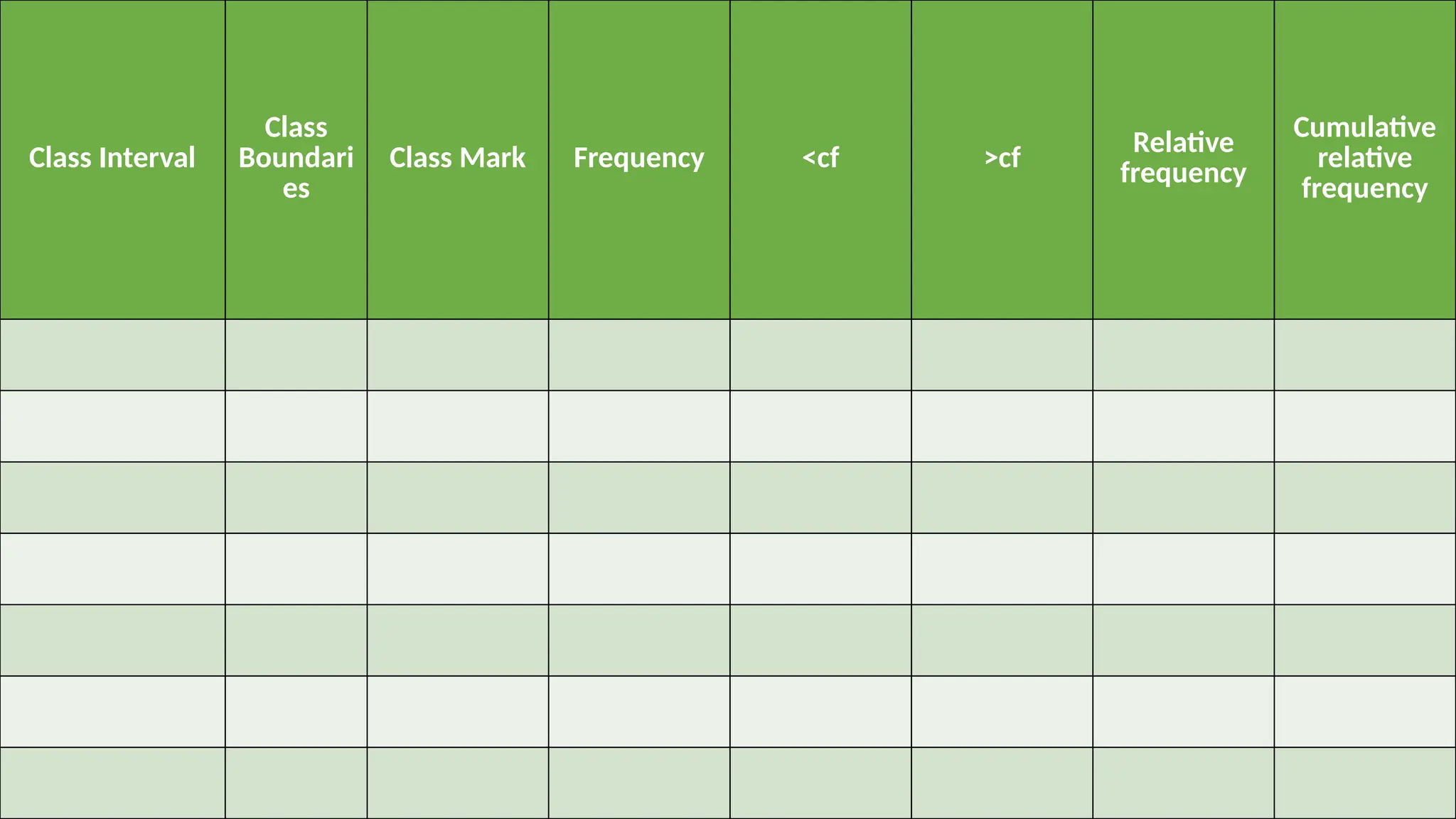 Class Interval
Class
Boundari
es
Class Mark Frequency <cf >cf Relative
frequency
Cumulative
relative
frequency
 
