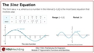 Lesson-3.2-Graphs-of-Trigonometric-Functions (1).pdf