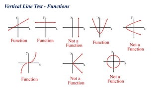 Not A Function Math Lesson-3.3-Functions.pptxHZDJZDXHGZDGZDGZSG | PPTX