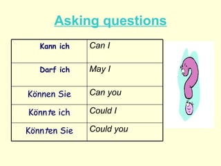 Asking questions Could you K önn t en Sie Could I K önn t e ich Can you K önnen Sie May I Darf ich Can I  Kann ich 