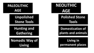 PALEOLITHIC
AGE
NEOLITHIC
AGE
Unpolished
Stone Tools
Hunting and
Gathering
Nomadic Way of
Living
Polished Stone
Tools
Domestication of
plants and animals
Living in
permanent places
 