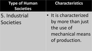Type of Human
Societies
Characteristics
5. Industrial
Societies
• It is characterized
by more than just
the use of
mechanical means
of production.
 
