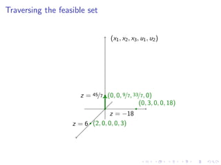 Lesson 32: Simplex Method II