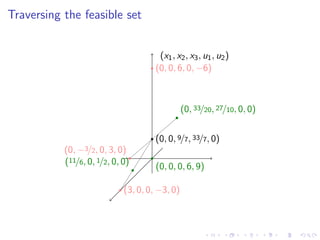 Lesson 32: Simplex Method II