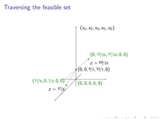 Lesson 32: Simplex Method II