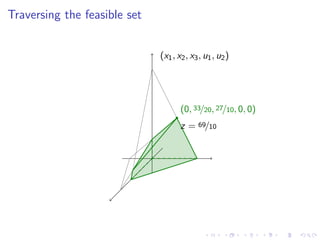 Lesson 32: Simplex Method II