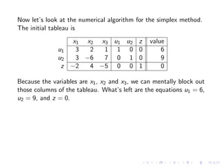 Lesson 32: Simplex Method II