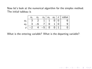 Lesson 32: Simplex Method II