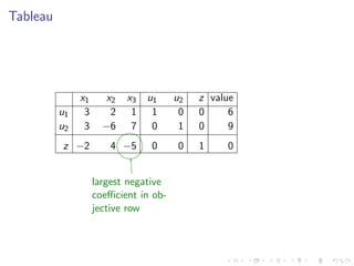 Lesson 32: Simplex Method II