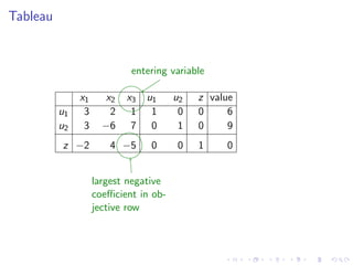 Lesson 32: Simplex Method II