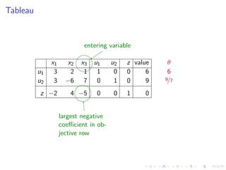 Lesson 32: Simplex Method II