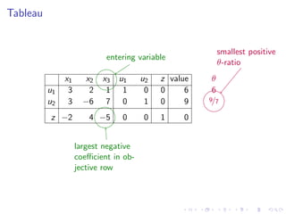 Lesson 32: Simplex Method II