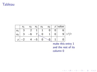 Lesson 32: Simplex Method II