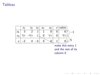 Lesson 32: Simplex Method II