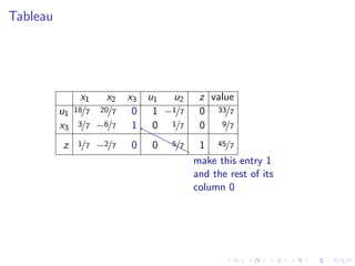 Lesson 32: Simplex Method II