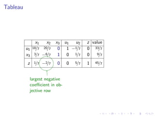 Lesson 32: Simplex Method II