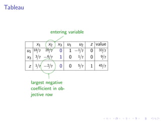 Lesson 32: Simplex Method II