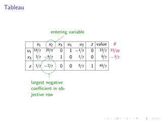 Lesson 32: Simplex Method II