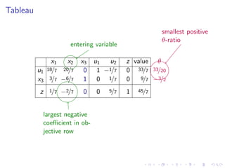 Lesson 32: Simplex Method II