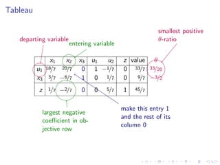 Lesson 32: Simplex Method II