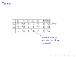 Lesson 32: Simplex Method II