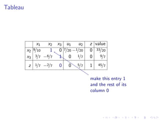 Lesson 32: Simplex Method II