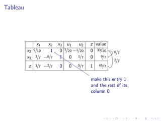 Lesson 32: Simplex Method II